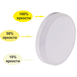 Светодиодная лампа "Tablet" 3-х Ступ. Дим-е (100/50/10%) . GX53, 8W, 220V, 4200K. Ecola T5CV80ELC