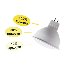 Светодиодная лампа "MR16" 3-х Ступ. Дим-е (100/50/10%) . GU5.3, 8W, 220V, 2800K. Ecola M2FW80ELC